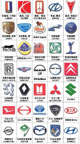 豪车有哪些牌子及标志