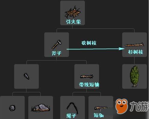 火是怎么产生的