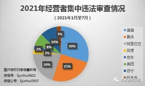 反垄断法2022，反垄断法的意义和作用