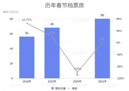 沈腾主演全部电影票房累计突破250亿,这意味着什么?