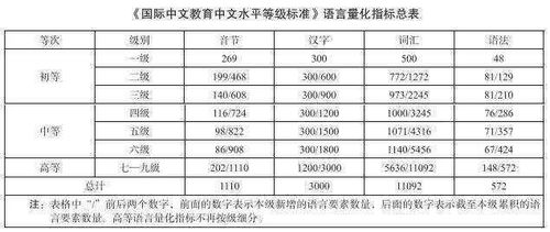 汉语词汇量有多少呢?
