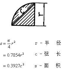 弦长公式是什么?
