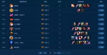 lol灵活排位什么意思 灵活排位和单双排有什么区别