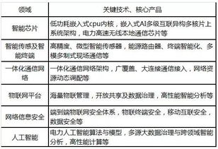 电力网任务详细步骤,电力网任务的入口