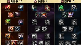 s4赵信天赋怎么点 赵信打野常用天赋推荐
