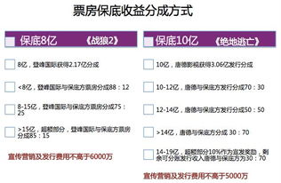 《你好,李焕英》为何要选择保底发行?
