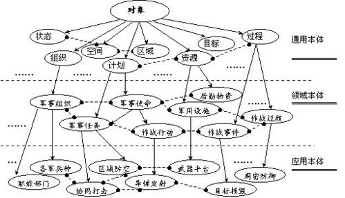 本体和喻体是什么意思,本体宗