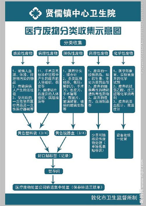 危废废物分类收集原则是什么分开