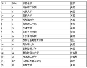 清华北大世界排名多少位,清华北大世界排名怎样