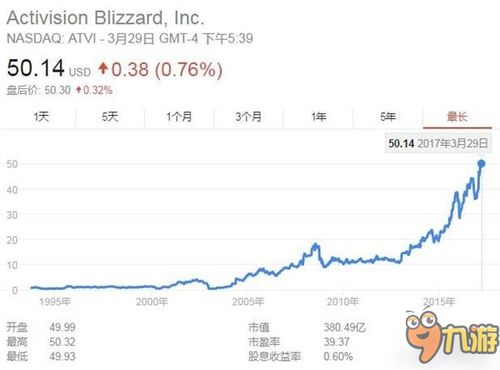 暴雪股票暴涨,暴雪股票代码是多少