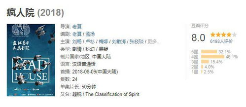 疯人院剧评，疯人院好看么