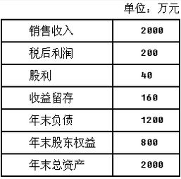 怎么算达成率