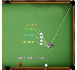 篮球走位是什么意思?