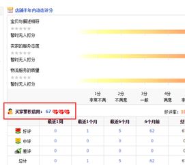 淘宝积分在哪里看到且兑换,淘宝积分在哪里看得到的