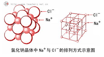 离子晶体简介