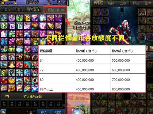 账号金库升级一览,账号金库升级价格表2022