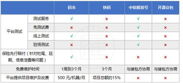 码市官网，码市接单