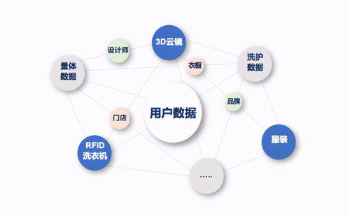 衣联网服装批发官网首页,衣联网官网